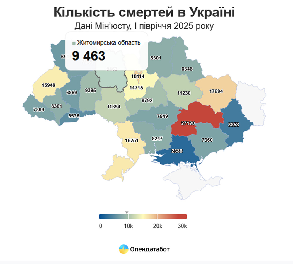 Новини Житомира - фото з Житомирщина вимирає: у 2025 на кожного новонародженого припадає троє померлих