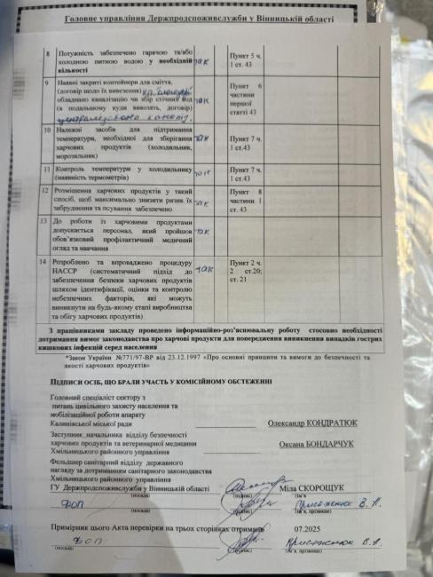 Новини Вінниці - фото з Фастфуди без води, документів і контролю: що показали перевірки в Калинівській громаді