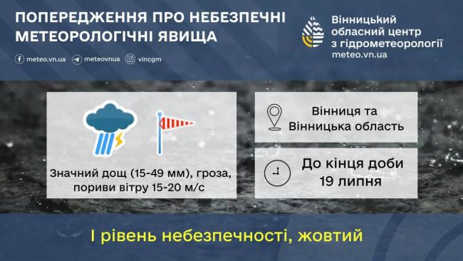 Новини Вінниці - фото з Штормове попередження на Вінниччині — грози та вітер до 20 м/с триватимуть до кінця дня