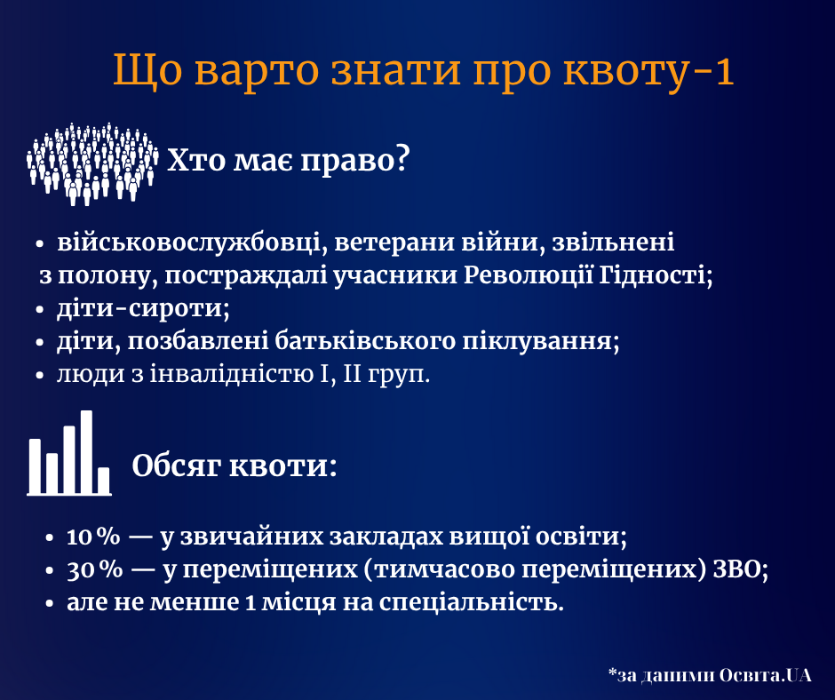 Новини Тернополя - фото з Кого чекають в університетах Тернополя? Розповідаємо про кількість місць та ціни