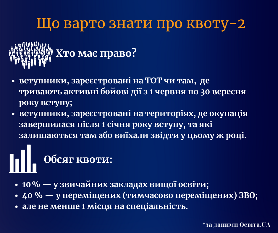 Новини Тернополя - фото з Кого чекають в університетах Тернополя? Розповідаємо про кількість місць та ціни