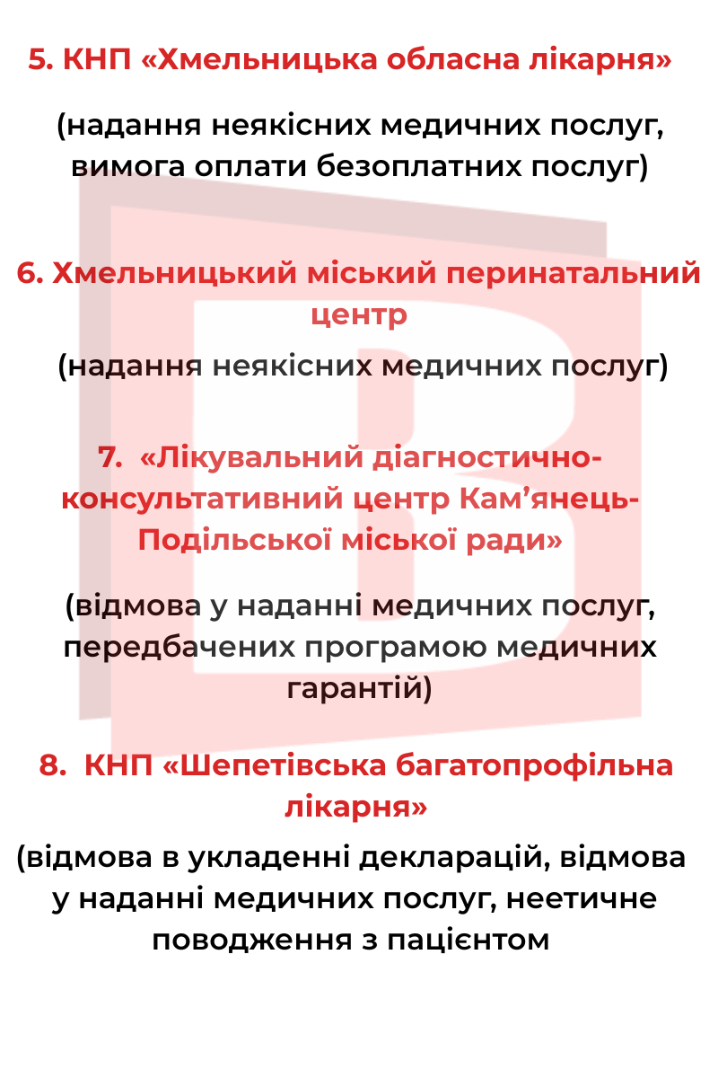 Новини Хмельницького - фото з На які медзаклади Хмельниччини скаржились пацієнти: дані НСЗУ