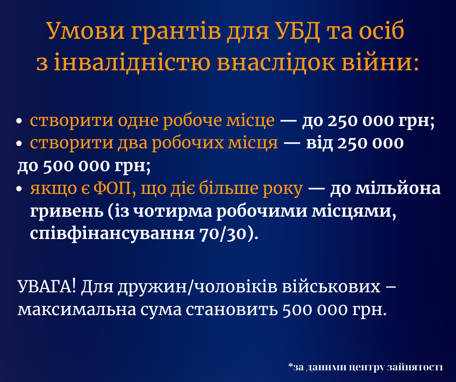 Новини Тернополя - фото з Як отримати кошти на розвиток бізнесу? Досвід бойового медика з Кременця