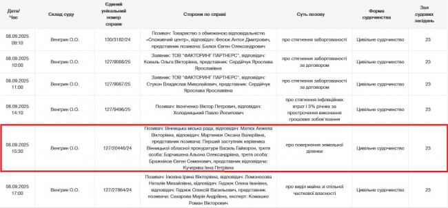 Новини Вінниці - фото з Пірнули» в дерибан: як за каденції Гройсмана забудували заплаву Вишенського озера — і чи змінить щось суд?