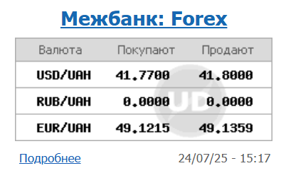 Новини Тернополя - фото з Долар дорожчає, курс євро перевищив 49 гривень
