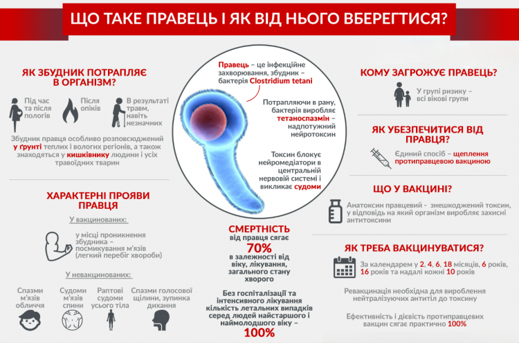 Новини Вінниці - фото з У Якушинецькій громаді 89-річна жінка померла від правця: як вберегтися від небезпечної хвороби?