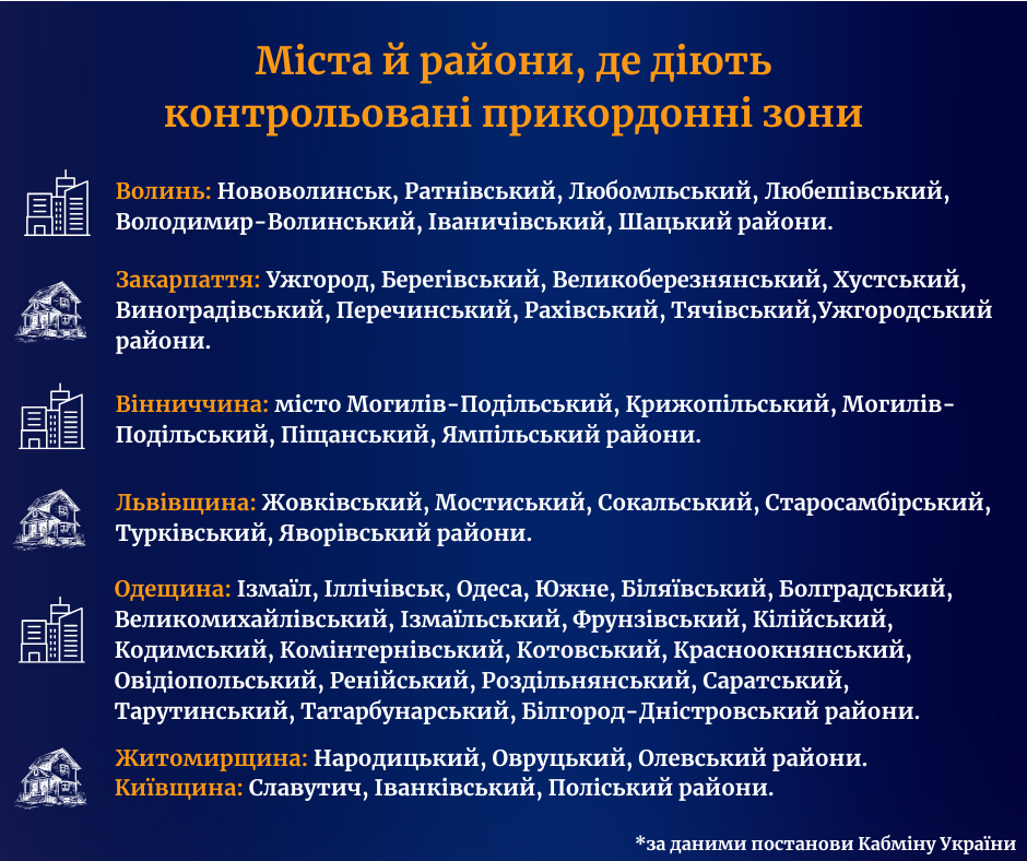 Новини Тернополя - фото з Прикордонні населені пункти, куди без дозволу не впустять: як оформити та куди звертатися тернополянам