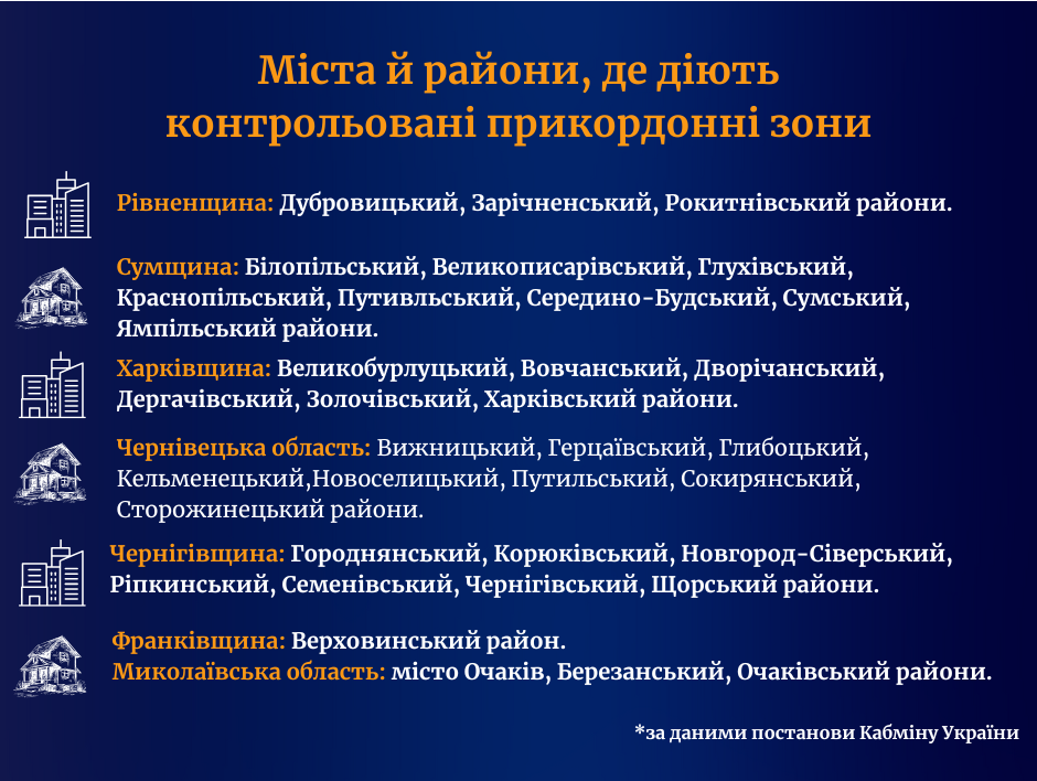 Новини Тернополя - фото з Прикордонні населені пункти, куди без дозволу не впустять: як оформити та куди звертатися тернополянам