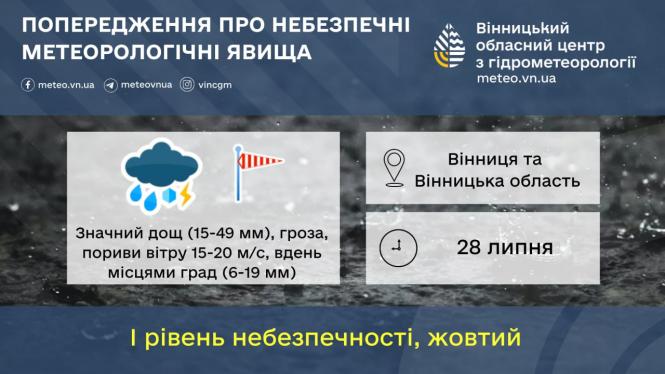 Новини Вінниці - фото з Вінниччину накриють дощі, грози та град: прогноз погоди на найближчі дні