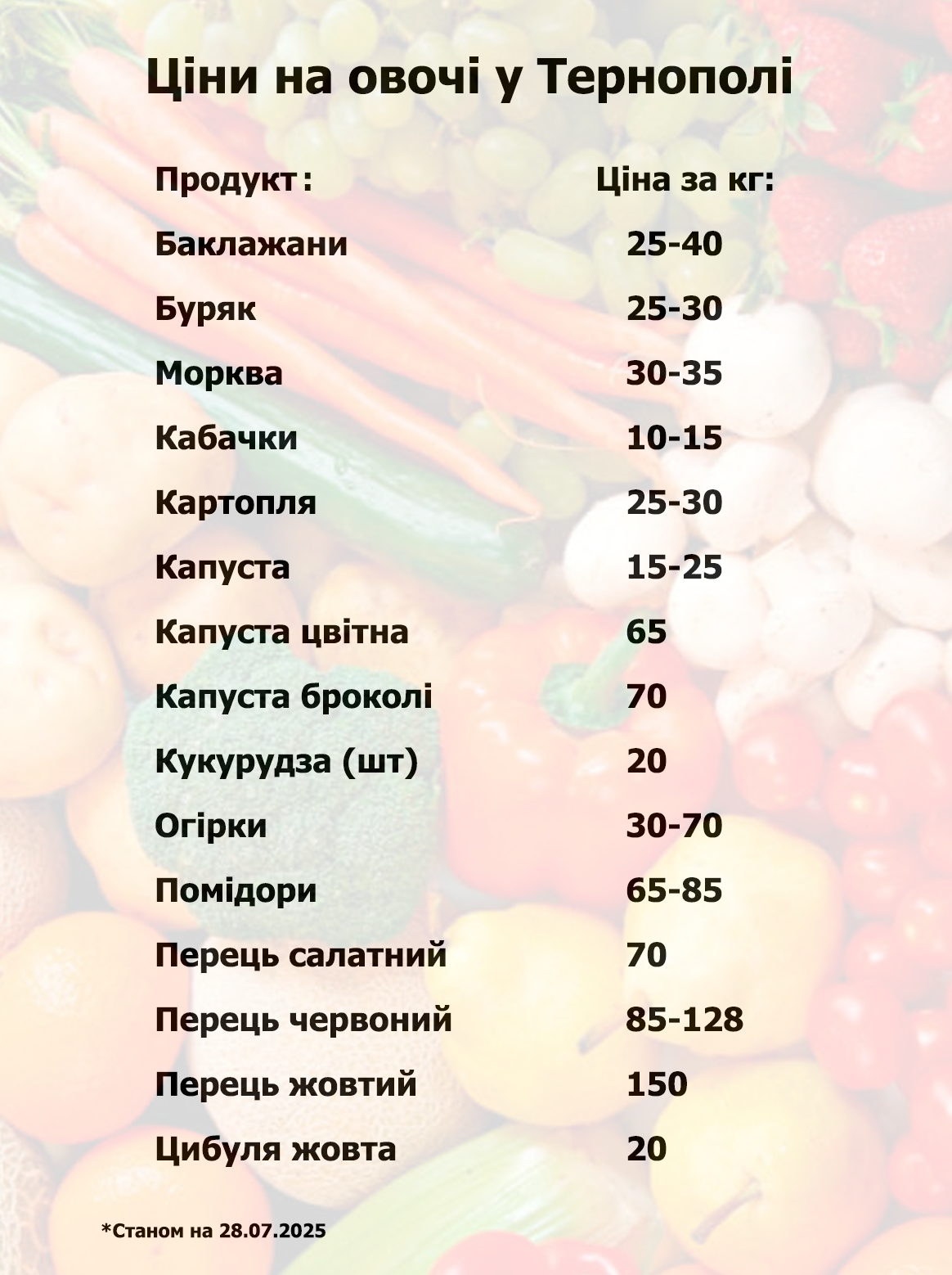 Новини Тернополя - фото з Скільки коштують овочі, фрукти та ягоди на ринку Тернополя