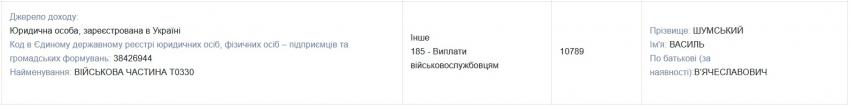 Новини Вінниці - фото з Ексголова Микулинецької сільради Василь Шумський «подарував» родичам землю громади майже на мільйон гривень