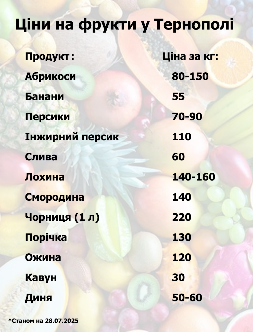 Новини Тернополя - фото з Скільки коштують овочі, фрукти та ягоди на ринку Тернополя