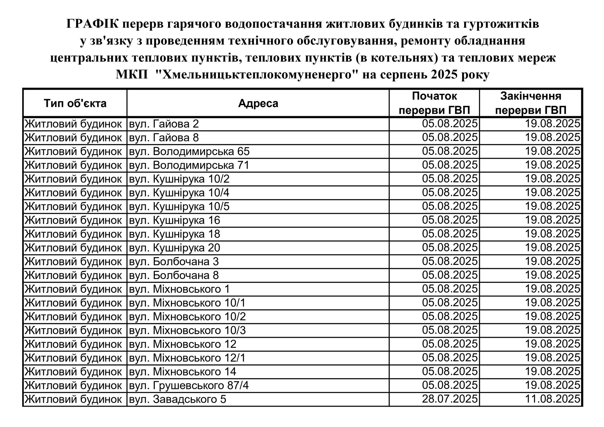 Новини Хмельницького - фото з У Хмельницькому на два тижні відключать гарячу воду (АДРЕСИ)