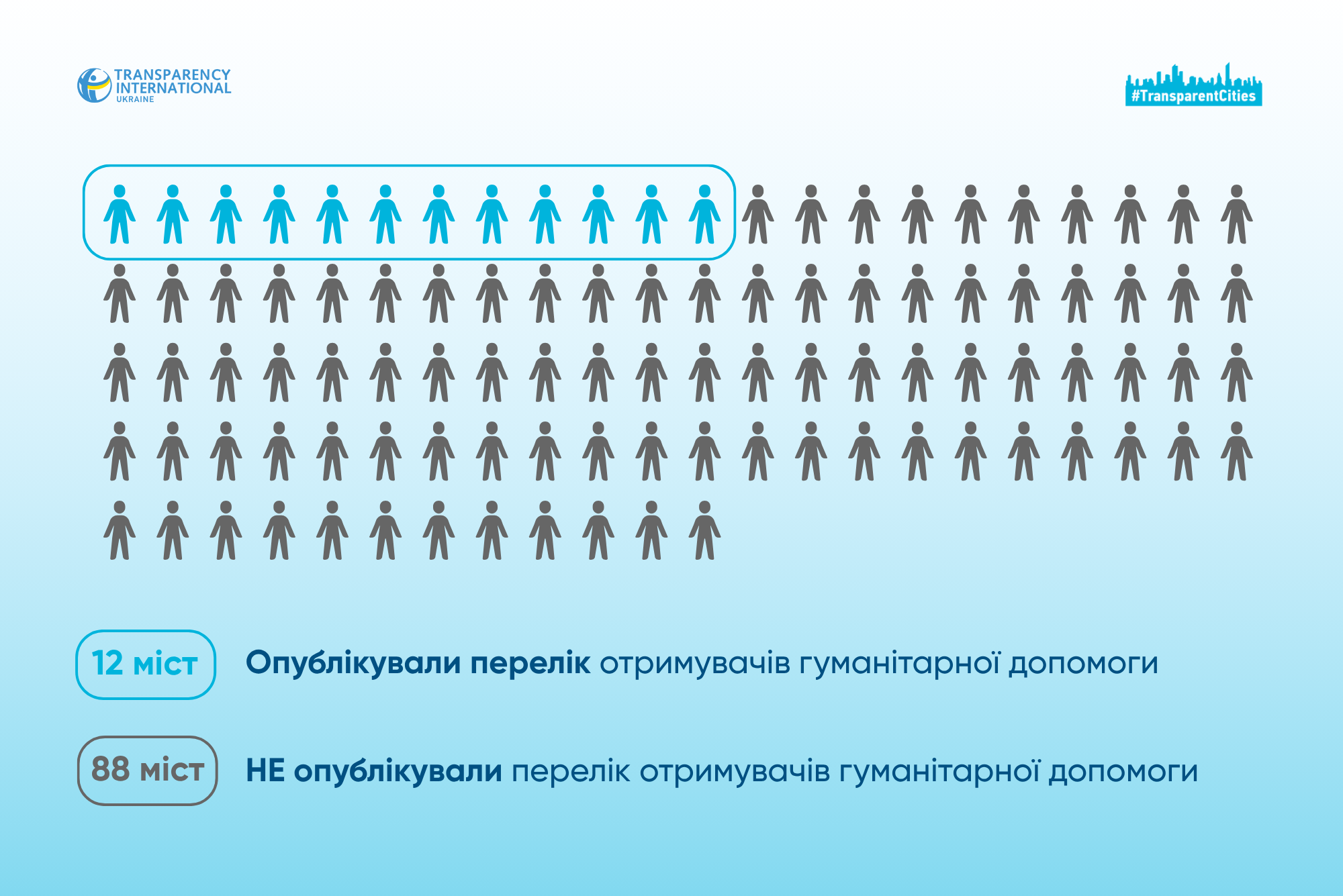 Новини Житомира - фото з Час питати про гуманітарку: як міста звітують про допомогу?