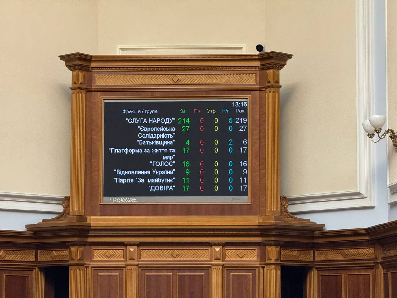 Новини Тернополя - фото з Депутати проголосували за законопроєкт Зеленського щодо НАБУ і САП