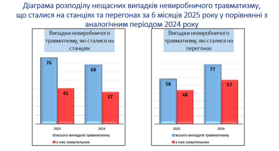 Новини Козятина - фото з Воєнізована охорона, поліція та Сандра нагадували козятинчанам правила безпеки на залізниці