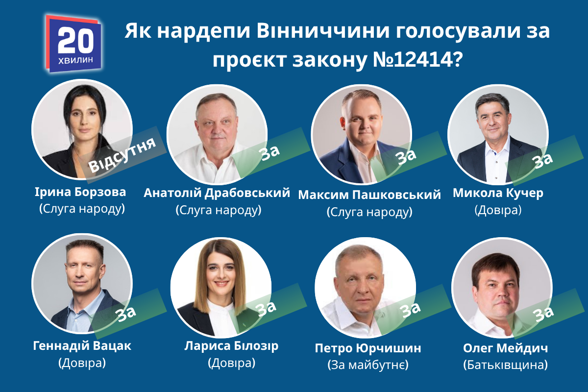 Новини Вінниці - фото з НАБУ і САП знову незалежні: який закон ухвалила Верховна Рада і як голосували вінницькі нардепи?
