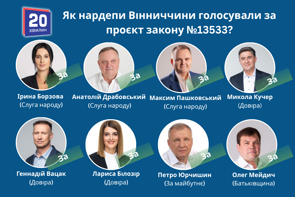 Новини Вінниці - фото з НАБУ і САП знову незалежні: який закон ухвалила Верховна Рада і як голосували вінницькі нардепи?