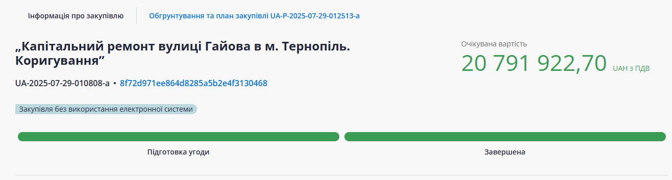 Новини Тернополя - фото з Капітальний ремонт вулиці Гайова продовжується? Передбачили ще понад 10 мільйонів