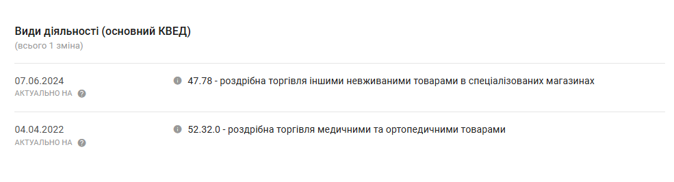 Новини Тернополя - фото з Кримінал – не перешкода! Чортківські лікарі, яких обвинувачують у сліпоті пацієнтів, працюють у ВЛК