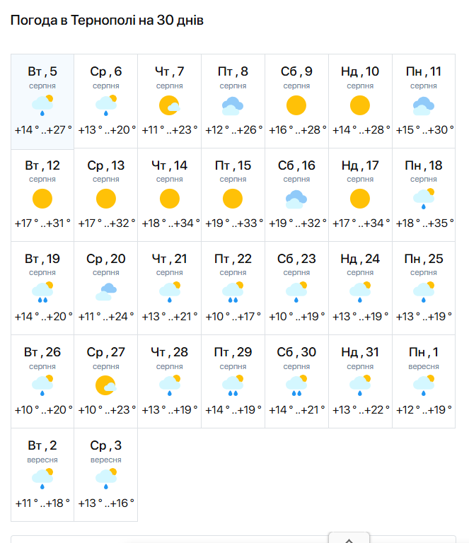 Новини Тернополя - фото з Коли риба клюватиме найкраще? Календар риболовлі на серпень 2025