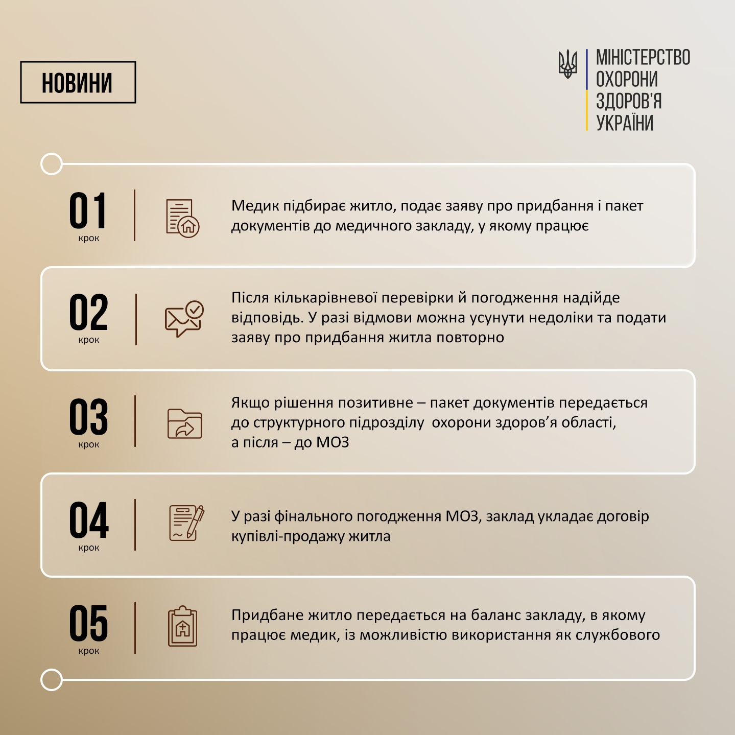 Новини Житомира - фото з Житомирщина: Житло для лікарів у селах. Як отримати?