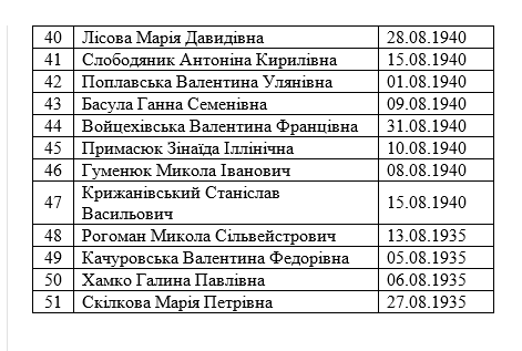 Новини Козятина - фото з Відомі імена довгожителів-ювілярів серпня, яких вітатимуть грамотами та грошима