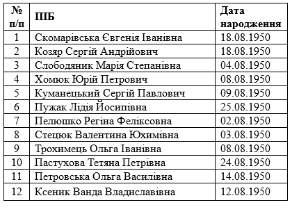 Новини Козятина - фото з Відомі імена довгожителів-ювілярів серпня, яких вітатимуть грамотами та грошима