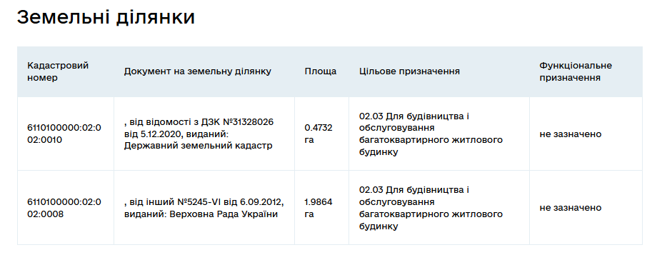 Новини Тернополя - фото з ЖК на майже 800 квартир біля ставу: що відомо про проєкт