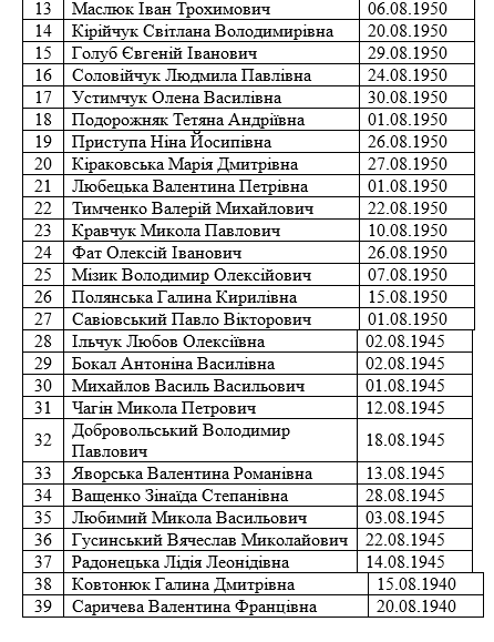 Новини Козятина - фото з Відомі імена довгожителів-ювілярів серпня, яких вітатимуть грамотами та грошима