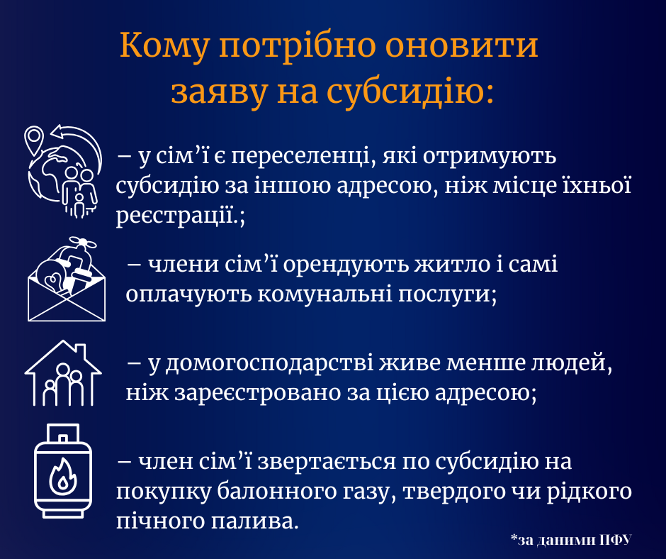 Новини Тернополя - фото з Субсидія на опалювальний сезон 2025: коли тернополянам подавати документи