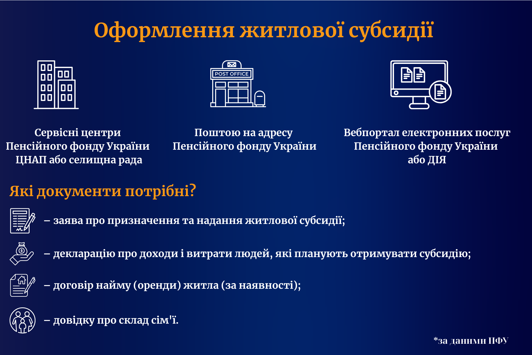 Новини Тернополя - фото з Субсидія на опалювальний сезон 2025: коли тернополянам подавати документи