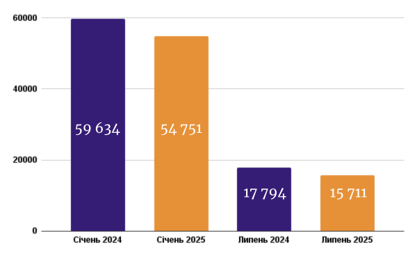 Новини Тернополя - фото з Субсидія на опалювальний сезон 2025: коли тернополянам подавати документи