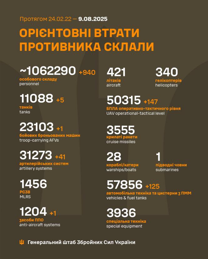 Новини Вінниці - фото з На фронті за добу — 163 бойові зіткнення: найгарячіше на Покровському напрямку