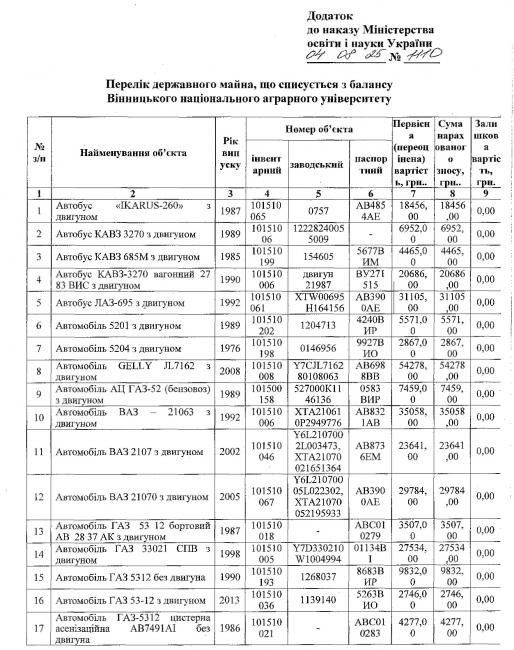 Новини Вінниці - фото з У Вінницькому аграрному університеті списують 94 одиниці техніки: що саме знімають з балансу?