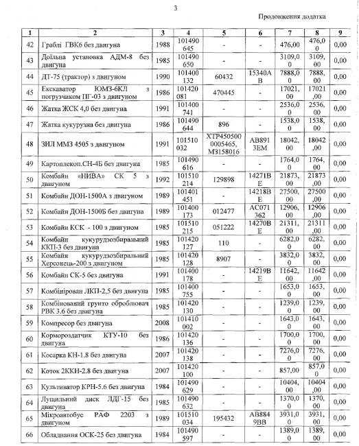 Новини Вінниці - фото з У Вінницькому аграрному університеті списують 94 одиниці техніки: що саме знімають з балансу?