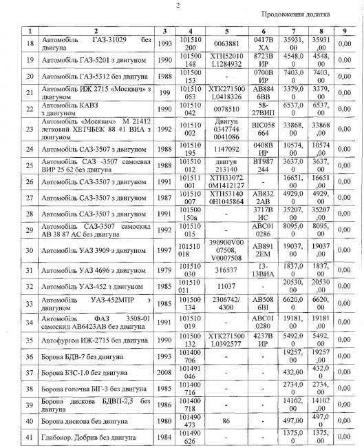 Новини Вінниці - фото з У Вінницькому аграрному університеті списують 94 одиниці техніки: що саме знімають з балансу?