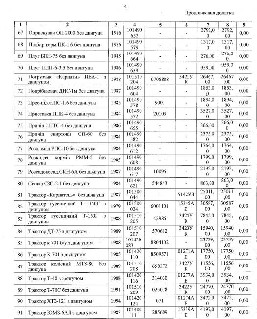 Новини Вінниці - фото з У Вінницькому аграрному університеті списують 94 одиниці техніки: що саме знімають з балансу?