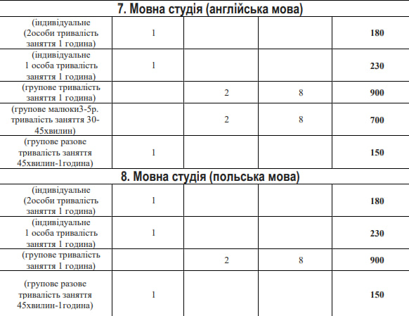 Новини Хмельницького - фото з Із 1 вересня здорожчає вартість занять у СКЦ «Плоскирів»
