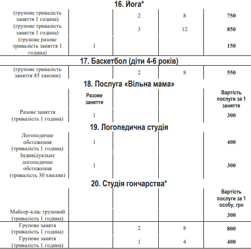 Новини Хмельницького - фото з Із 1 вересня здорожчає вартість занять у СКЦ «Плоскирів»