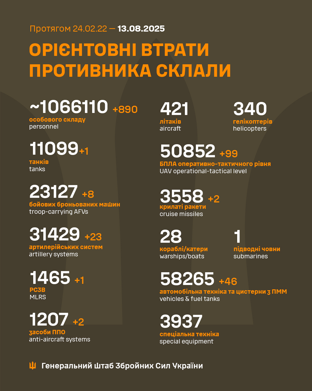 Новини Житомира - фото з 23 артсистеми, 8 бойових бронемашин і 890 військових - оновлені втрати окупантів