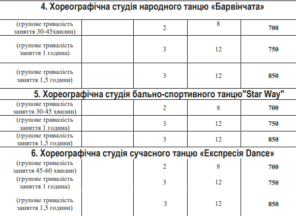 Новини Хмельницького - фото з Із 1 вересня здорожчає вартість занять у СКЦ «Плоскирів»