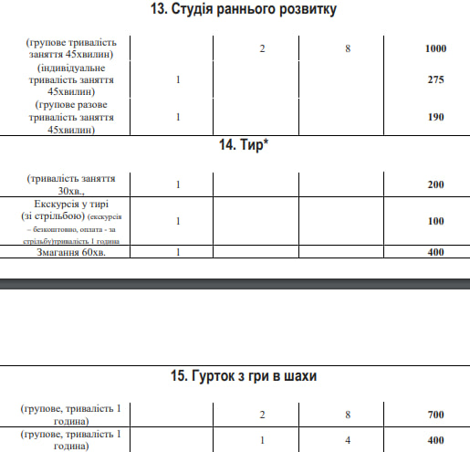 Новини Хмельницького - фото з Із 1 вересня здорожчає вартість занять у СКЦ «Плоскирів»