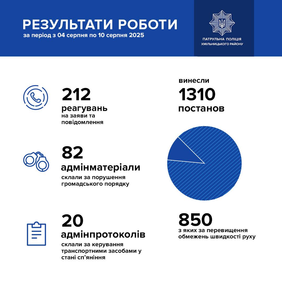 Новини Козятина - фото з Водій «Мазди» їхав під дією канабісу, а у водія «Мерседесу» наркотики знайшли в машині