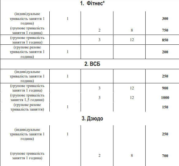 Новини Хмельницького - фото з Із 1 вересня здорожчає вартість занять у СКЦ «Плоскирів»