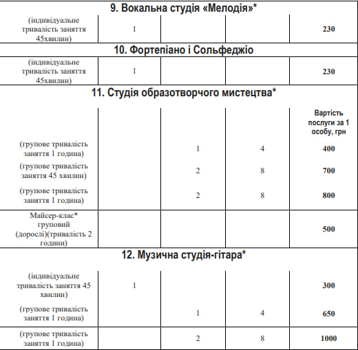Новини Хмельницького - фото з Із 1 вересня здорожчає вартість занять у СКЦ «Плоскирів»