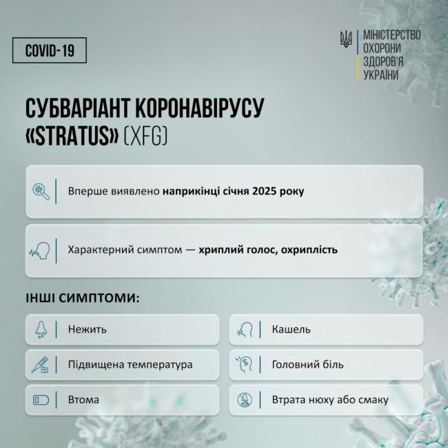 Новини Вінниці - фото з На Вінниччині зафіксували перший випадок нового штаму коронавірусу «Nimbus»