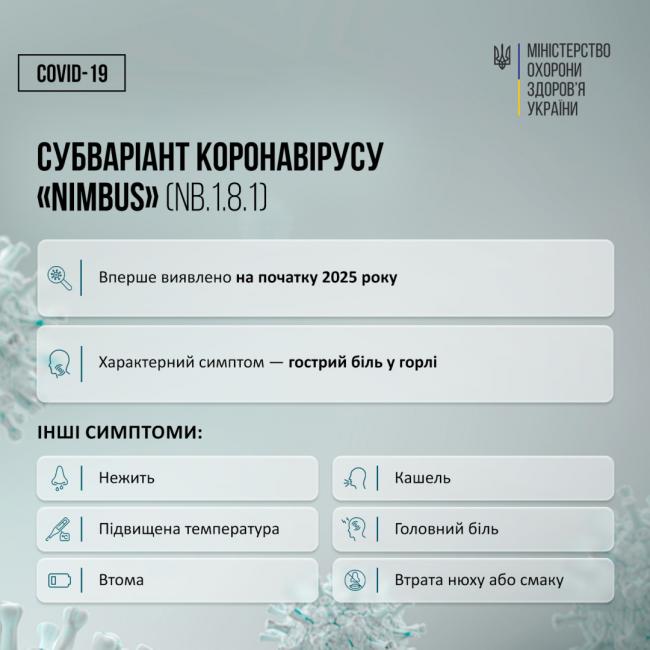Новини Вінниці - фото з На Вінниччині зафіксували перший випадок нового штаму коронавірусу «Nimbus»