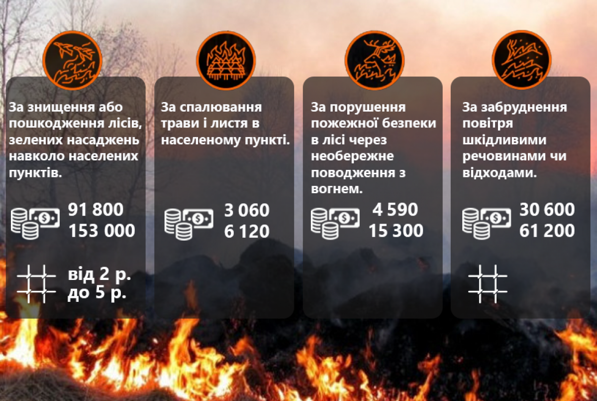 Новини Тернополя - фото з На Шумщині гасили пожежу на території церкви