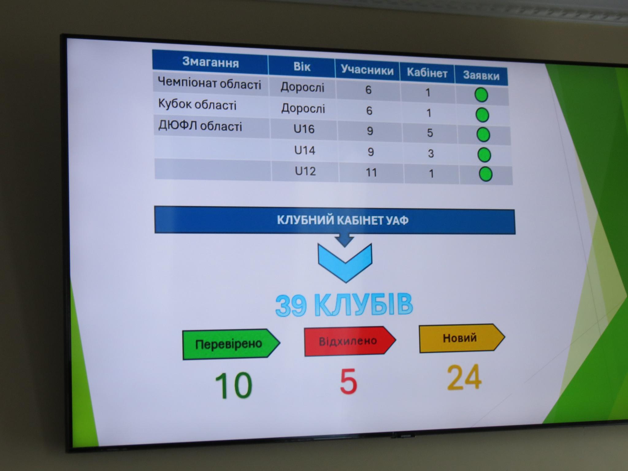 Новини Вінниці - фото з Аматори та юні футболісти більше не зможуть виступати одночасно за кілька клубів